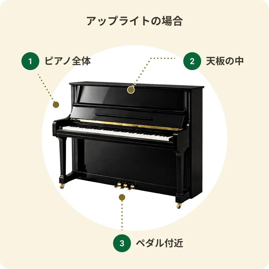 アップライトピアノ買取査定用の撮影ガイド｜ピアノ全体・天板の中・ペダル付近の写真例